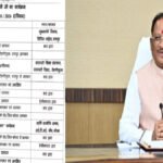 Meeting At Chief Minister'S Residence