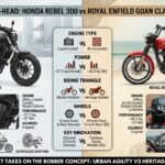 Honda Rebel 300 vs Royal Enfield Goan Classic 350