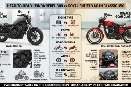 Honda Rebel 300 vs Royal Enfield Goan Classic 350